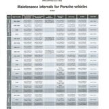 minor vs major service - Page 1 - Porsche General - PistonHeads