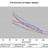 Real world F10 MPG - Page 3 - BMW General - PistonHeads