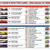 Super Sebring Spotter Guide - Page 1 - Le Mans - PistonHeads UK