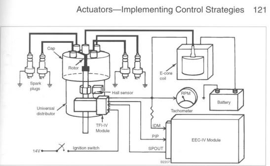 Injector wiring loom - Page 2 - S Series - PistonHeads