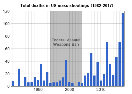 The U.S.A. Mass Shootings Thread - Page 62 - News, Politics & Economics - PistonHeads