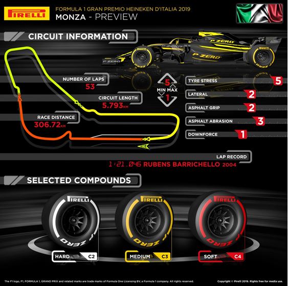 Official Italian Grand Prix Thread ***SPOILERS*** - Page 1 - Formula 1 - PistonHeads