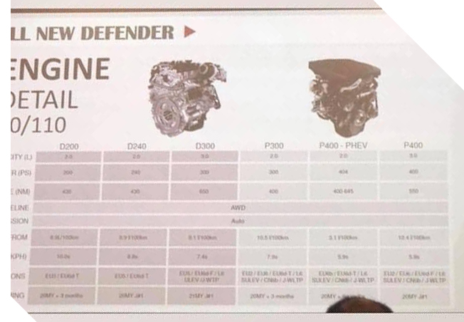 RE: 2020 Land Rover Defender leaked (sort of) - Page 4 - General Gassing - PistonHeads
