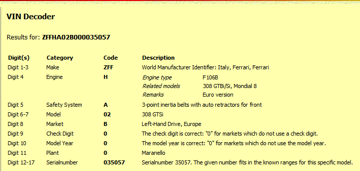 308 GTS buyers beware! - Page 1 - Ferrari V8 - PistonHeads