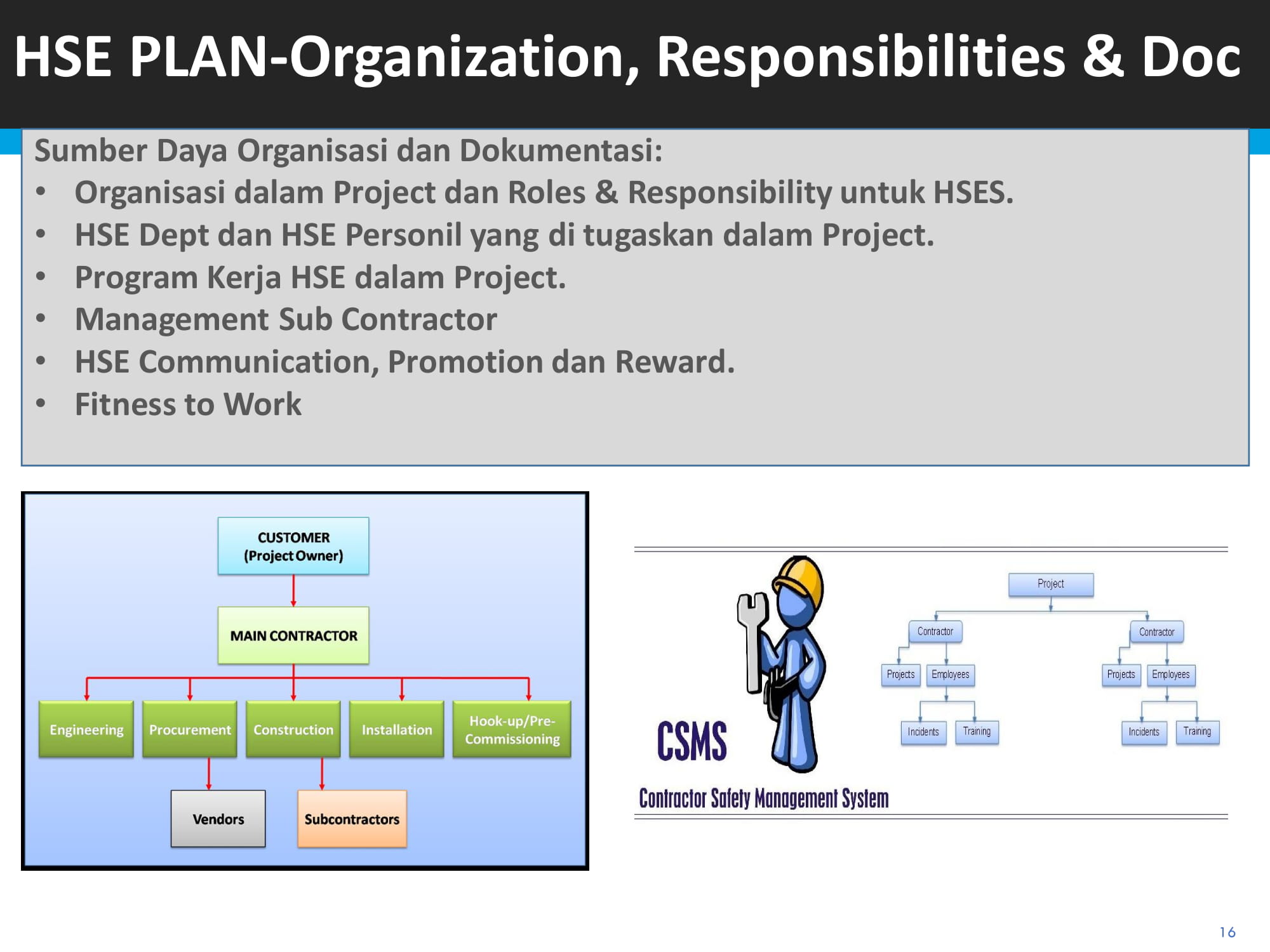 A collage of photos of a person holding a wii remote - The image is a slide from a presentation, which appears to be related to a construction, project management, or safety system. At the top, the title reads "HSE PLAN-ORGANIZATION, Responsibilities & Doc," suggesting a focus on health and safety (HSE) planning and organization within a project framework. There are bullet points describing the roles and responsibilities of different roles or agencies, such as "HSese Management System," a statement about the HSE department, a program Kentja HSE, and a subcontractor verification process.

The central part of the slide shows a flowchart representing the "Contractor PLAN-Compliance Management System." The chart features an entry point, "Contractor Safety Management Plan," where a flow is followed through "Contractor Safety Management Plan - SS 10," "Engineering, Procurement, Construction, Commissioning," and five main stages labeled "MAIN CONTRACTOR." Each stage is connected by arrows pointing to the next to illustrate a process flow. The flowchart includes illustrated entities for "BURSAT," "INSTRUK," "MPS," and "PROJECT."

At the bottom of the image, there is