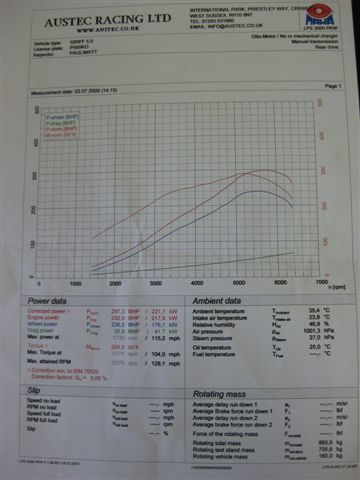 Growl Rolling Road Results - Page 5 - Griffith - PistonHeads