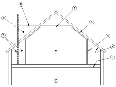 Insulating a dormer house - Page 1 - Homes, Gardens and DIY - PistonHeads