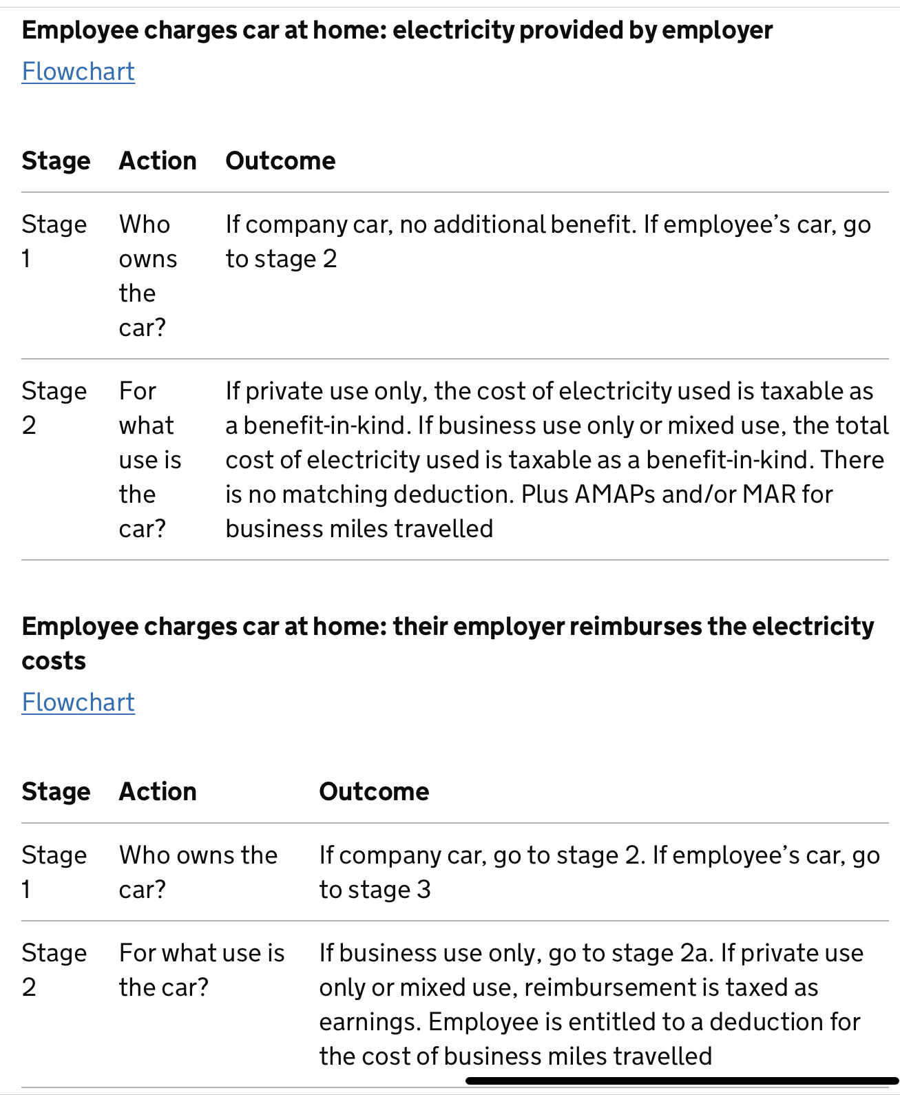 Charging Cost for Business Use? - Page 2 - Tesla - PistonHeads UK