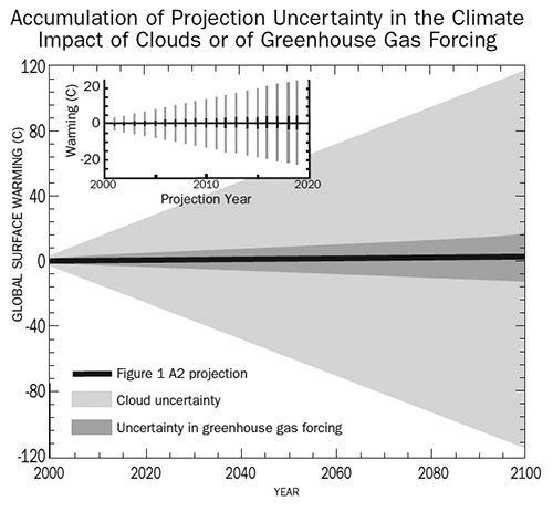 Part Big Climate Pistonheads Debate Change