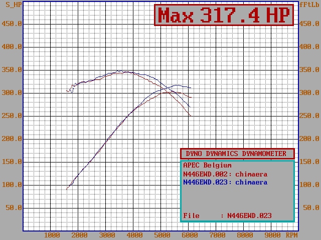 Post your dyno curve here - Page 44 - Chimaera - PistonHeads