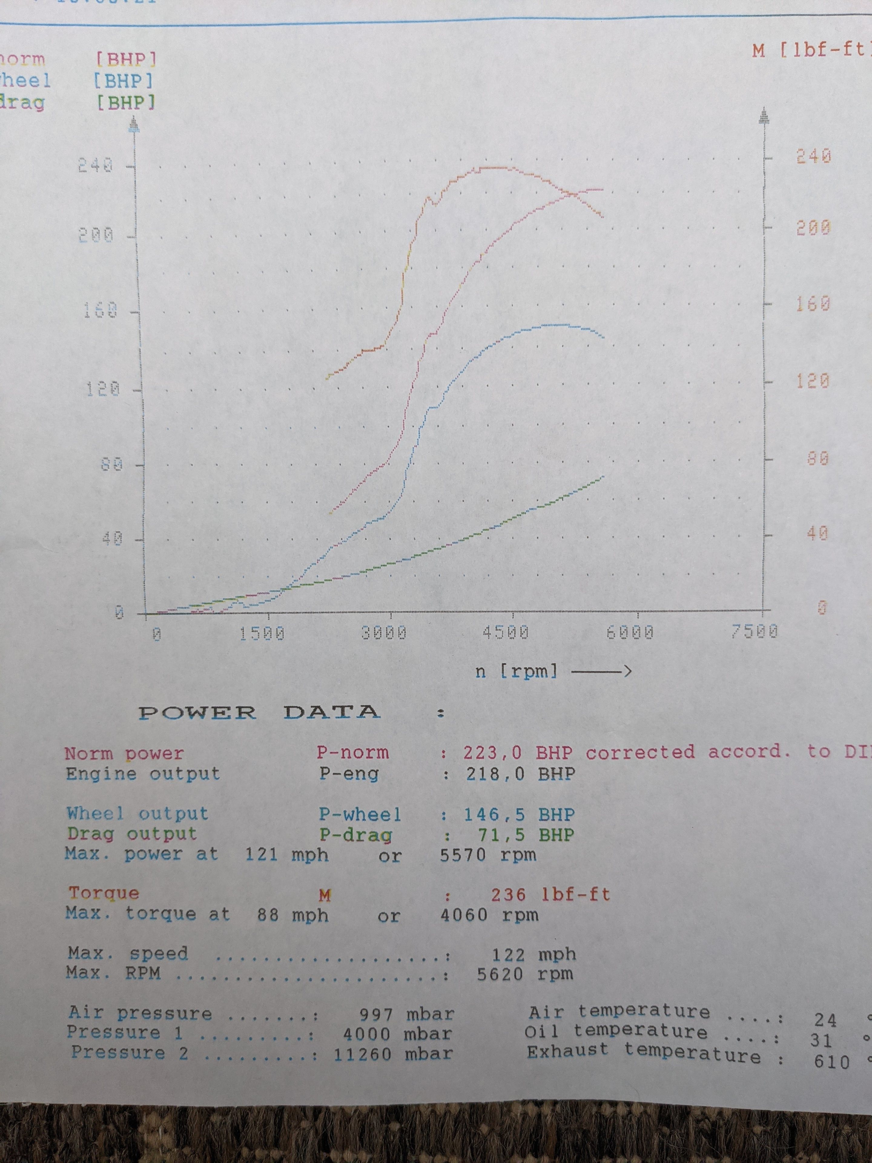Post your dyno curve here - Page 55 - Chimaera - PistonHeads UK