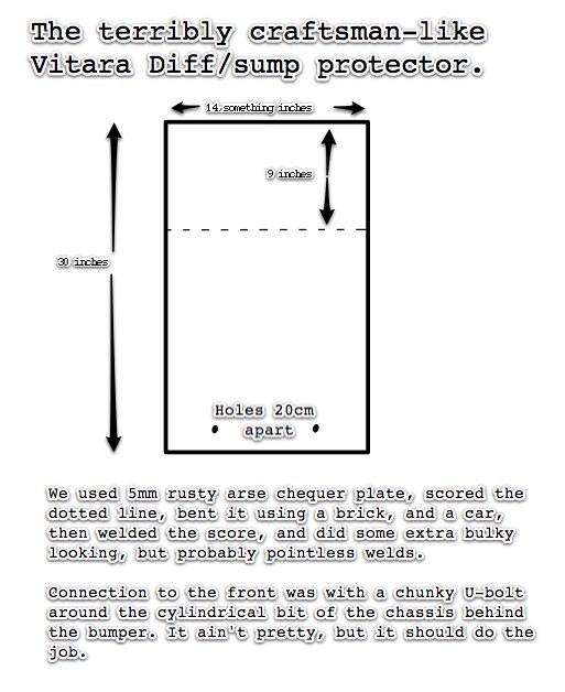 2 crappy U-bolts to go... - Page 1 - Off Road - PistonHeads - The image presents an artistic illustration of a craftsman's-like figure, similar to the figure of Vita Ra Diff. This figure is a stand-in for an actual craftsman, suggesting the intricacies and precision required in craftsmanship. The figure spans 14 inches in height, indicating its grand scale. It is separated by a horizontal line into two different areas, with the lower area being apart from the upper area, possibly representing two different skill levels or areas of expertise. This separation and the solid lines signifying each area may explain how the craftsman can switch between different tasks or skills. In a context of human-like figures, the figure may suggest multitasking and transitioning between different tasks in the crafting process. The image also includes text that provides additional context, such as the use of 5mm rusty arse cheese crackers and dropped lines, as well as a consideration of doing the job.