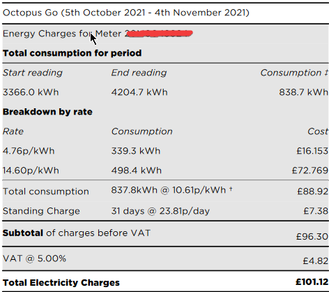 Are EV Tariffs Worth It? - Page 1 - EV and Alternative Fuels - PistonHeads UK