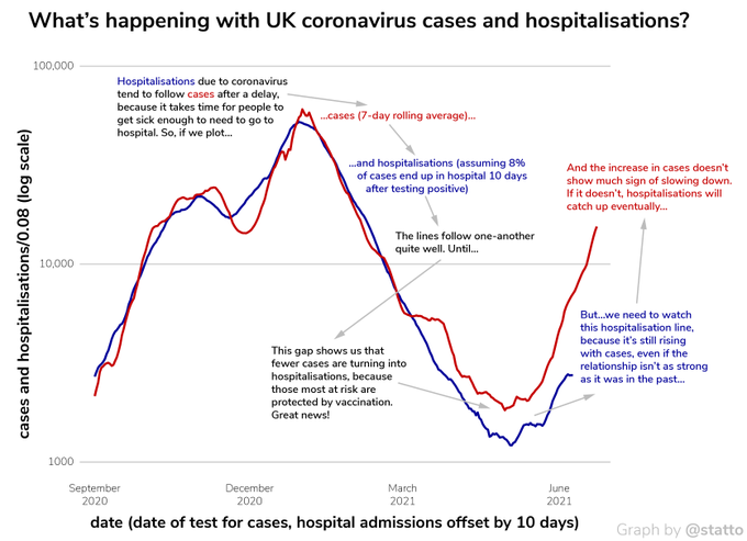 How many have been vaccinated so far?  - Page 410 - News, Politics & Economics - PistonHeads UK