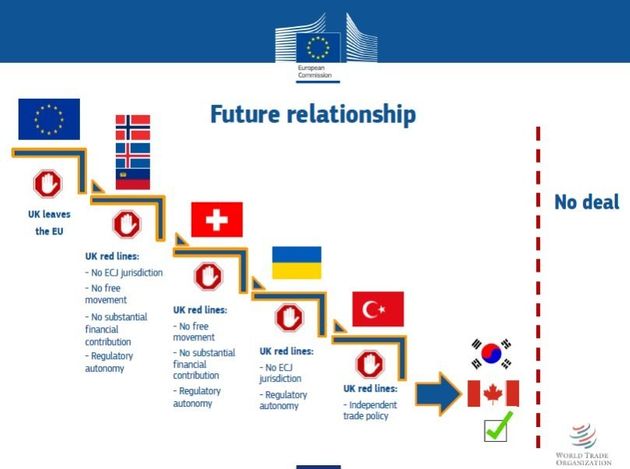 How do we think EU negotiations will go? (Vol 13) - Page 368 - News, Politics & Economics - PistonHeads