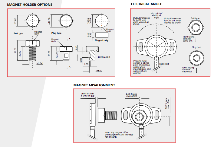 Replacement throttle pots - Page 1 - Cerbera - PistonHeads