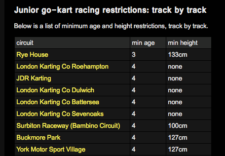 Karting for kids - Page 1 - General Motorsport - PistonHeads