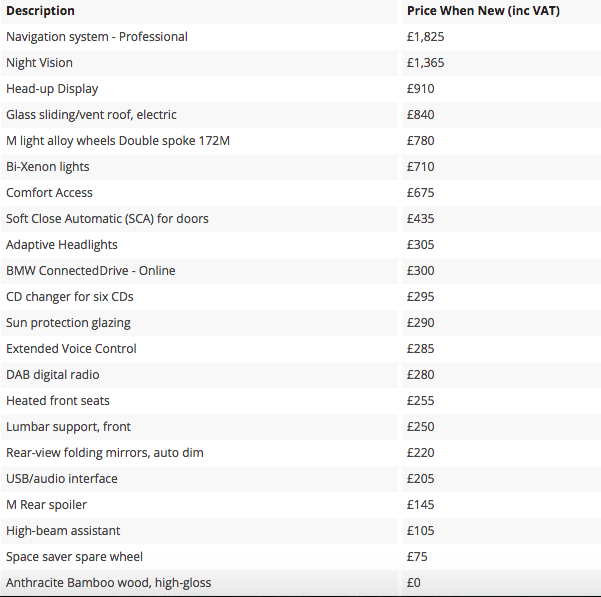 RE: BMW 550i (E60): Spotted - Page 5 - General Gassing - PistonHeads - 