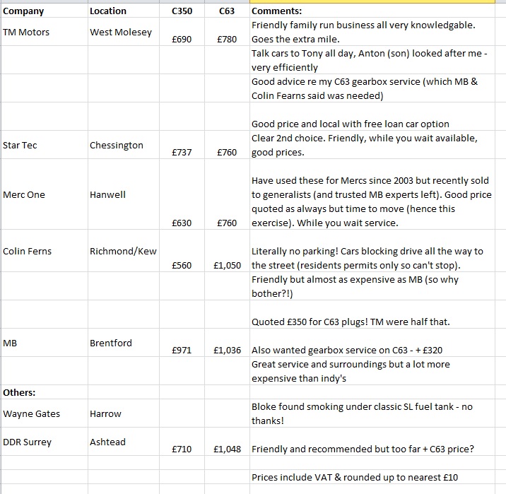 Recommendations? Indy servicing SE London/Surrey/Middlesex - Page 1 - Mercedes - PistonHeads - 