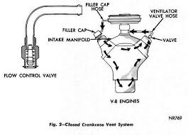 PCV valve. - Page 2 - Chimaera - PistonHeads
