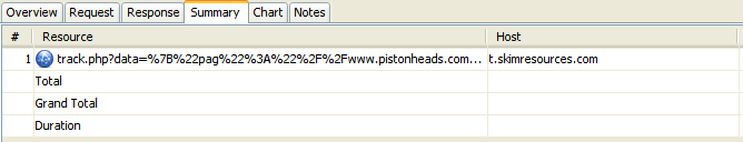 Odd Apache httpd log entry - can anybody help? - Page 1 - Computers, Gadgets & Stuff - PistonHeads