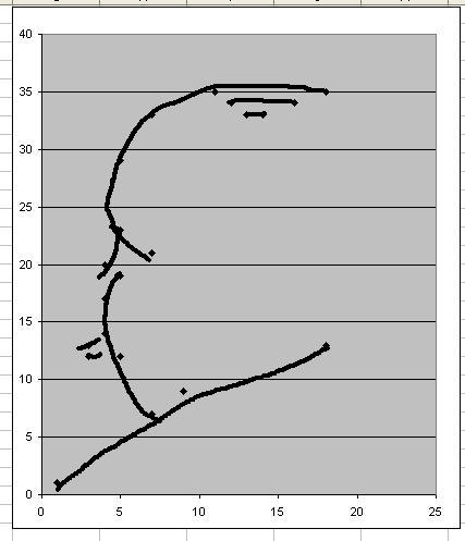 The image shows a graph with a curved line that abruptly ascends near the end. The line starts at the bottom left corner, goes upwards in a smoothly curved manner, and then sharply increases in the top right corner, reaching a peak at a point not labeled on the horizontal axis. The background is a uniform gray and the horizontal axis seems to have numerical increments without any labels. There are no visible texts or additional legends that provide context for the graph. The style of the graph is similar to that of a portfolio manager illustrating market trends.