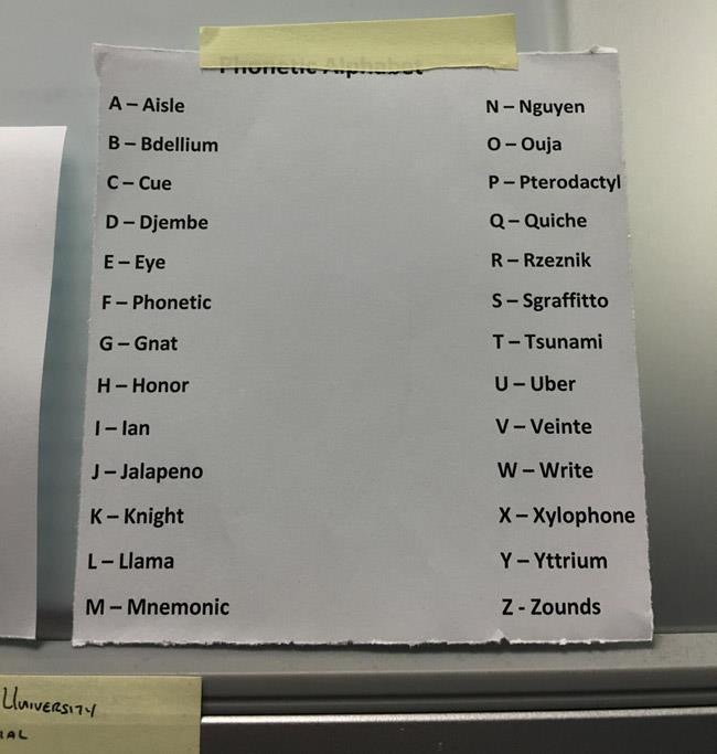 Sean Connery Joke Thread (Vol 8) - Page 57 - The Lounge - PistonHeads - The image displays a sheet of paper with a list of names organized into a phonetic chart. The chart groups names into various categories based on their starting sounds, such as vowels and consonants. Each row under the names lists an onomatope, which is the sound of each name, providing a visual representation of the pronunciation. At the top of the chart, there are different phonetic sounds like [a], [alter], [B], and so forth, suggesting this may be part of a language learning resource.