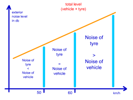 What causes tyre noise? - Page 1 - General Gassing - PistonHeads