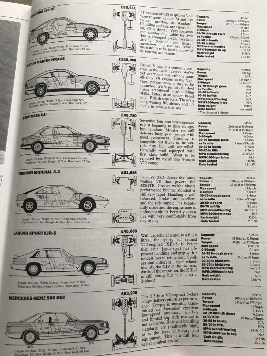 RE: The Brave Pill: Porsche 928 S - Page 4 - General Gassing - PistonHeads