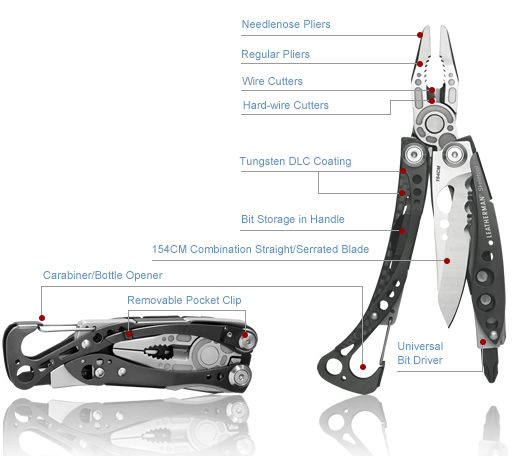 Pistonheads Pocket Knife - The image presents a detailed view of a multi-tool with its components unfolded to showcase its functional parts. The tools featured include a knife, increasable pliers, a can opener, a carabiner, a bit storage system, and a universal bit driver. The multi-tool is lying flat with its components arranged in a line. The entire assembly is colored in shades of gray and black, providing a stark contrast against the white background. The image also contains a legend or key, which likely explains and labels each part of the tool.