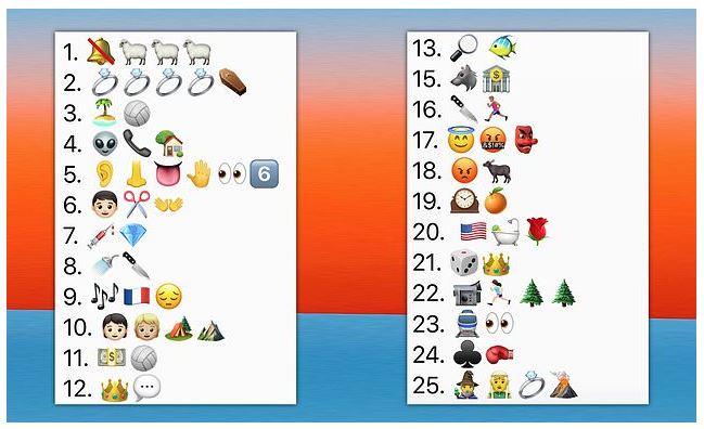 Guess the Movie Quiz from Emoji Clues - Page 1 - TV, Film & Radio - PistonHeads