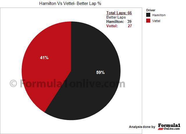 Vettel Pistonheads Hamilton