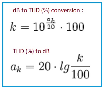 How do I evaluate this equation? (dB to THD) - Page 1 - Science! - PistonHeads UK