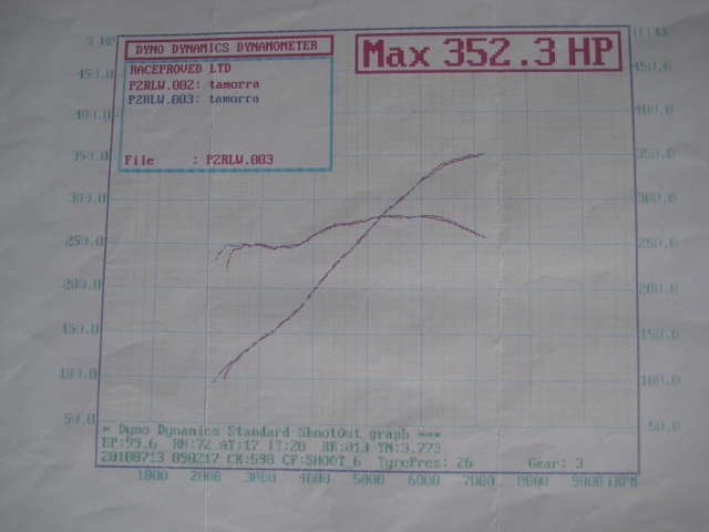 who has the most powerful 3.6? - Page 1 - Speed Six Engine - PistonHeads - The image is a photograph of a piece of paper with printed tables and graphs. On top of the paper, there are handwritten notes in red ink. The main section of the paper displaying the tables and graphs is partially obscured by a shadow, making some parts difficult to read. The titles and contents of the tables indicate scientific or technical data, likely related to performance metrics such as encoder type, engine orientation, and gear ratios. The graph appears to be a combination of multiple line plots and sections of flat areas, possibly representing data for engine power, torque, or efficiency against different variables.