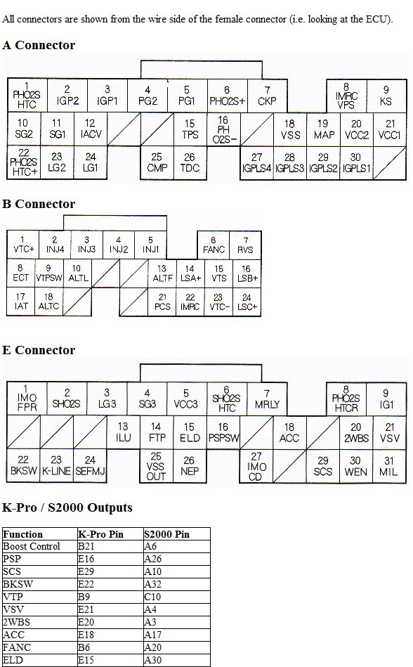 fuel pump primes 17 times then stops, engine won't run - Page 5 - Engines & Drivetrain - PistonHeads - The image is a photograph of two printed diagrams. The top diagram shows a series of black lines on a white background, with each line connected to a single point, suggesting it could be an electrical or wiring schematic. The bottom diagram presents a different arrangement of these same black lines, now connecting to multiple points, forming a grid-like pattern across the page. At the top of both diagrams, there is text that reads "COMMUNICATION," indicating the theme or purpose of the diagrams. In the bottom right corner of each diagram, there are numerical figures that seem to represent quantities or values, such as "10" on the top diagram and "15" on the bottom one. The style of the image is informational or instructional, likely used in a technical or engineering context.