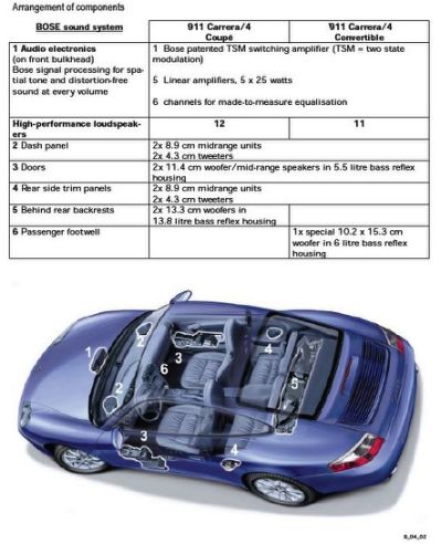 what is an 'early' 3.4 996? - Page 283 - 911/Carrera GT - PistonHeads
