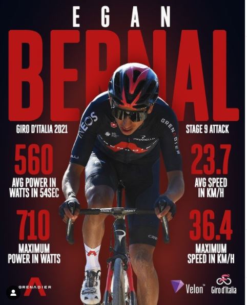 The professional cycling thread - Page 283 - Sports - PistonHeads UK