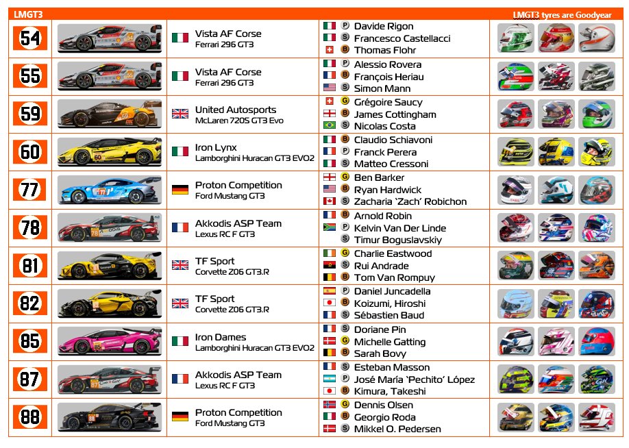 Pistonheads - The image is a table displaying a list of cars and their associated teams, drivers, and helmets. There are some English text elements, such as "LM6 GT3," "LM6 GT3 tyres are godspeed," and "United Autosports McLaren 720S GT3." The text on the left side lists car models or teams, while the right side includes driver names and helmet imagery.