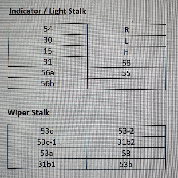 Ford Indicator Stalk Wiring - Page 1 - Ultima - PistonHeads UK