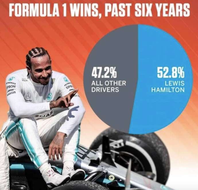 Lewis Hamilton - Page 335 - Formula 1 - PistonHeads