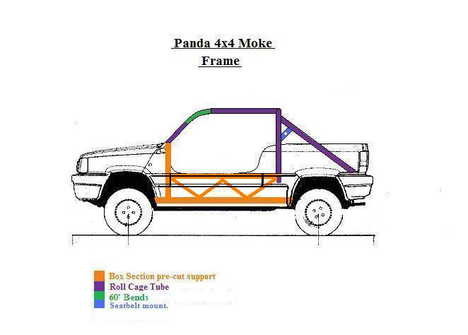 Project Peterborough - Page 6 - Alfa Romeo, Fiat & Lancia - PistonHeads - 