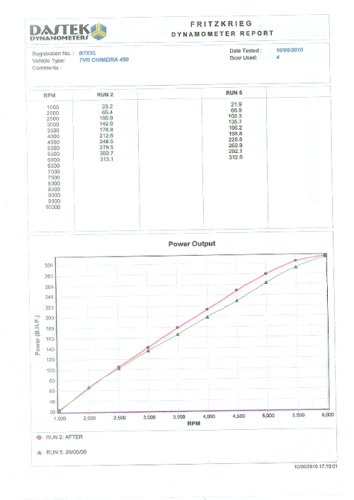 Plug & Play Megasquirt ECU - V8 Developments - Page 2 - Chimaera - PistonHeads