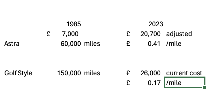 Car pricing - things going mental or is it just me? - Page 1 - General Gassing - PistonHeads UK