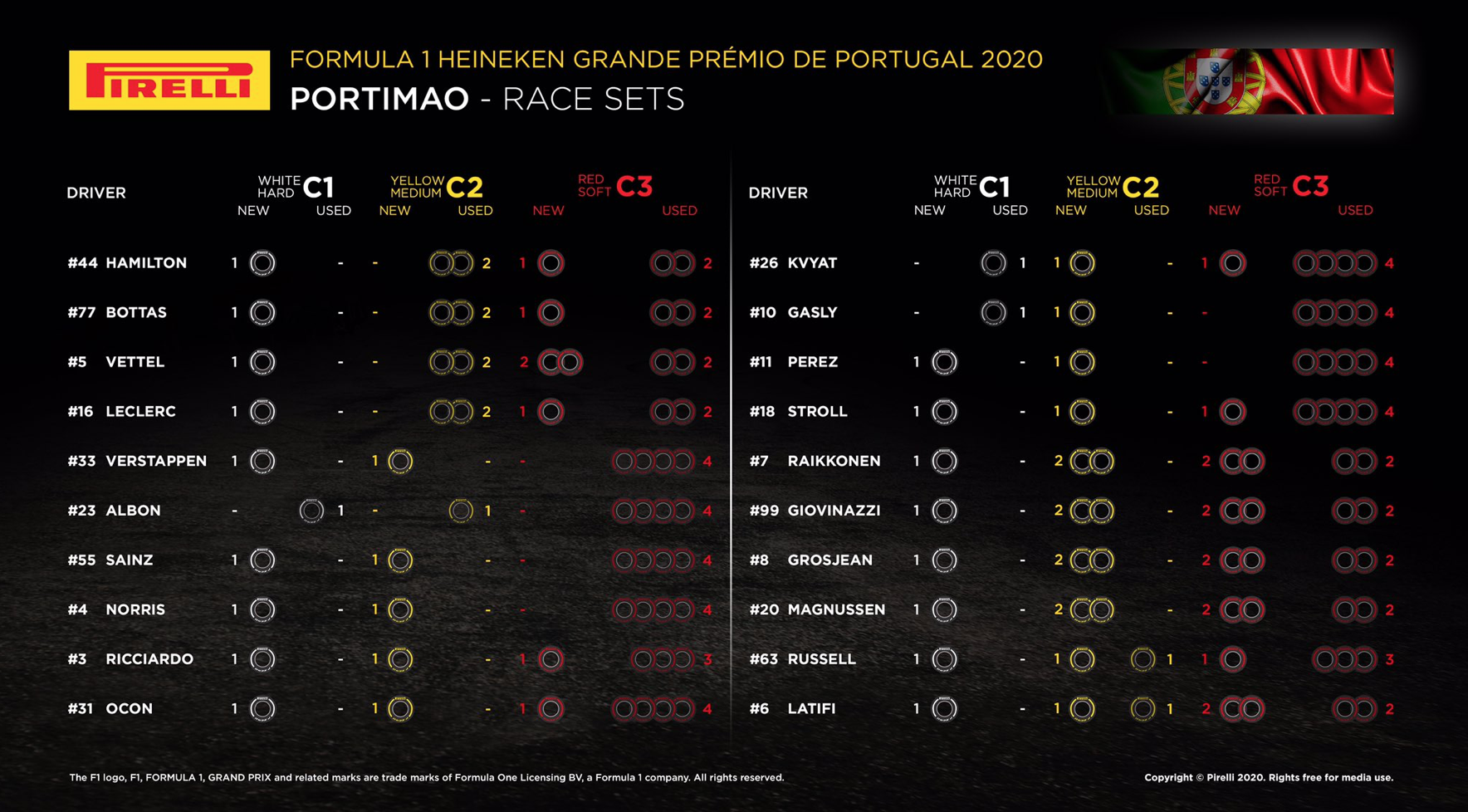 Official 2020 Portugal Grand Prix Thread **SPOILERS** - Page 18 - Formula 1 - PistonHeads