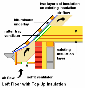 Insulation Wall Cavity Pistonheads