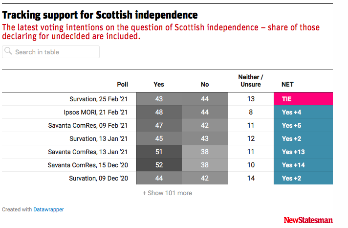 Scottish Referendum / Independence - Vol 10 - Page 209 - News, Politics & Economics - PistonHeads UK