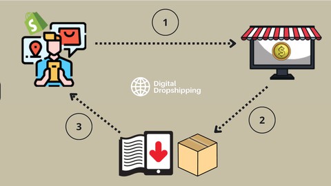 Shopify Dropshipping 2022: The complete A-Z Masterclass