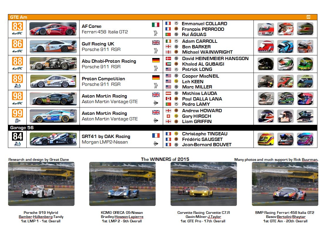 Spotters' Guide - Page 3 - Le Mans - PistonHeads