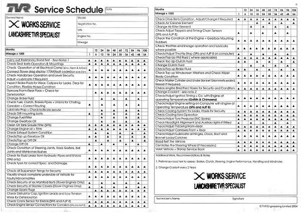 Service schedule - Page 1 - Tuscan - PistonHeads