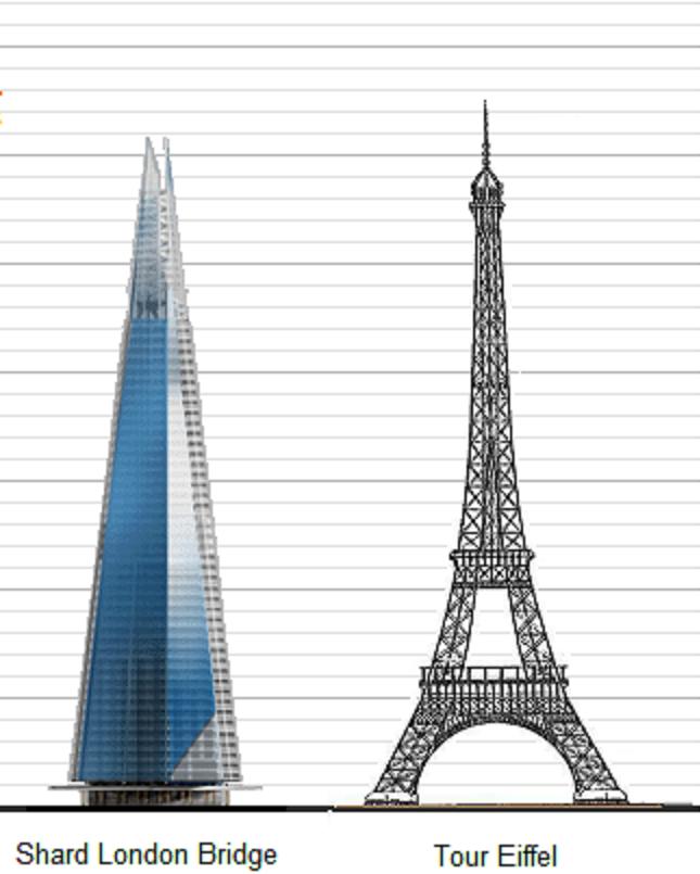 Pistonheads Tall Eiffel Tower